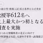 【大学受験】総合型選抜、重視するのは「研究力」大学教授ら調査 画像