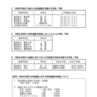 【高校受験2026】愛知県公立高、特色選抜76校1校舎113学科で実施 画像