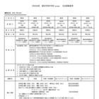【中学受験2026】浦和学院中（仮称）入試方式は3種類…生徒募集要項公開 画像