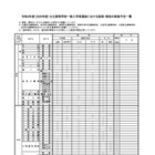 【高校受験2026】北海道公立高、面接・作文など一覧公表 画像
