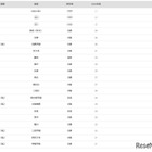 【大学受験2026】神戸大 合格者数「高校別ランキング」上位は地元公立校が優勢 画像