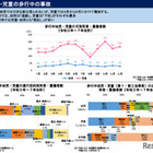 新入学シーズンは「飛出し」に要警戒…春の全国交通安全運動4/6-15 画像