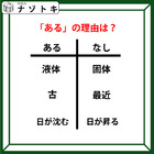 あるなしクイズです！「『液体』にあって『個体』にない。『古』にあって『最近』にない」あるの理由、分かりますか？【難易度LV.３・中辛】 画像