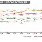 子供の教育費は増加傾向、格差も拡大…東大・ベネッセ調査 画像