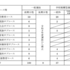 【大学受験2027】岩手大教育学部、学校推薦枠「希望郷いわて」新設 画像