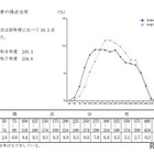 【高校受験2026】鹿児島県公立高の入試結果、平均点は4教科ダウン 画像