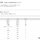 【大学受験2026】横浜国大 高校別合格数、神奈川県が上位17校独占 画像