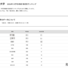 【大学受験2026】阪公大 高校別合格数、TOP10に公立8校 画像