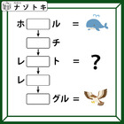 クイズです！「上から３つめは何を表す？」空欄にはそれぞれ別の文字が入ります【難易度LV.３・中辛】 画像
