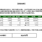 道立高校の学校徴収金、平均18万1,735円…北海道教委調査 画像