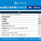 東大・京大生の就活人気企業ランキング2028卒速報、1位は？ 画像