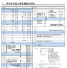 【高校受験2027】神奈川県公立高、募集要領公表…新校3校も募集開始 画像