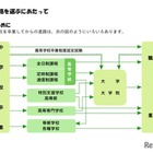 【高校受験2027】三重県立高校の案内「未来への扉をひらく」 画像