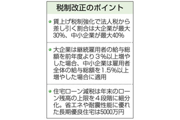 商業地の固定資産税を軽減 画像