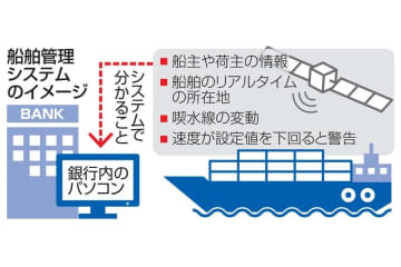 地銀12社、マネロン対策強化 画像