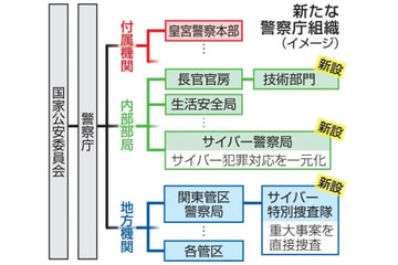 「サイバー警察局」4月発足へ 画像