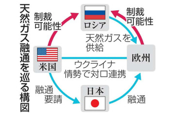 欧州へ3月からLNG融通 画像