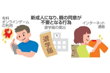 18、19歳「大人」の仲間入り 画像