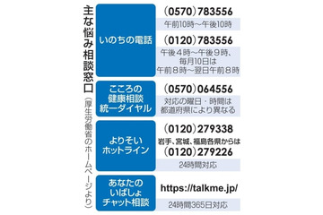 性的動画要求をいじめ認定 画像