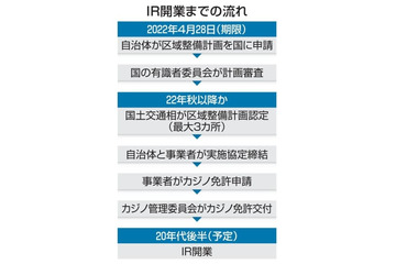 カジノ誘致、和歌山が断念 画像