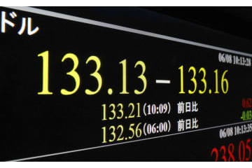 円安加速、133円台前半 画像