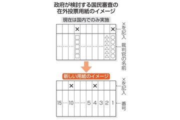 在外国民審査実現へ法整備 画像
