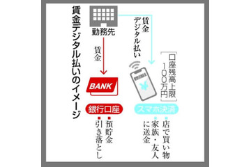 「デジタル賃金」23年にも解禁 画像