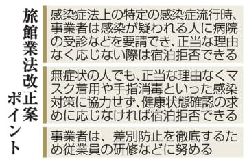 感染対策せぬ客、宿泊拒否可能に 画像