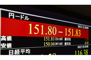 円安一時151円90銭台 画像