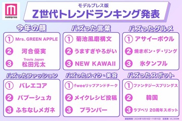 【モデルプレス版】Z世代トレンドランキング2024「ファンタジースプリングス」「fwee リップアンドチーク」などが首位に 画像