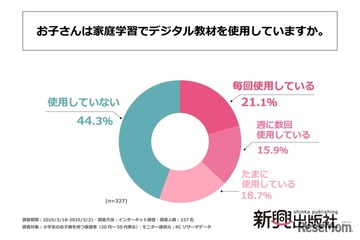 小学生の家庭学習、デジタル教材使用率55％ 画像