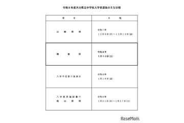 【中学受験2026】大分県立中入試1/10…適性検査に英語追加 画像