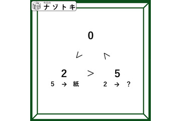 クイズです！矛盾する不等号が示す関係性を考えよう。「２に入る言葉は何？」【難易度LV３.・中辛】 画像