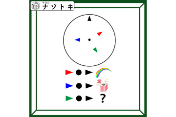 クイズです！円と三角形があらわすものとは？位置関係をよーく見よう【難易度LV３.・中辛】 画像