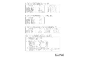 【高校受験2026】愛知県公立高、特色選抜76校1校舎113学科で実施 画像