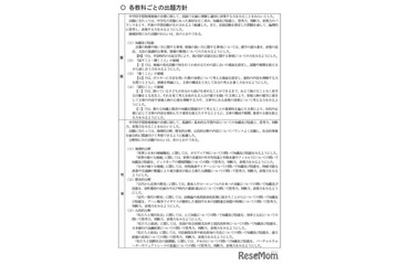 【高校受験2025】大分県立高、学力検査の正答率・教科ごとの分析結果 画像