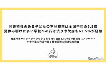 「行きたくない」が長引きやすい？発達特性がある子の不登校率は9.5倍 画像