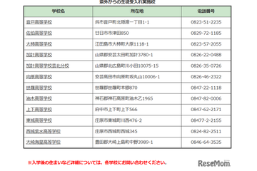 【高校受験2026】広島県、県立高12校で県外からの生徒受け入れ 画像