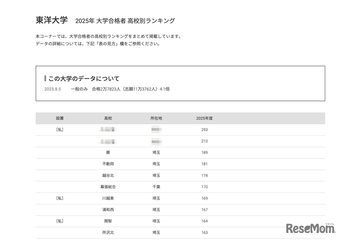 【大学受験2025】東洋大 合格者数「高校別ランキング」埼玉8校がTop10入り 画像