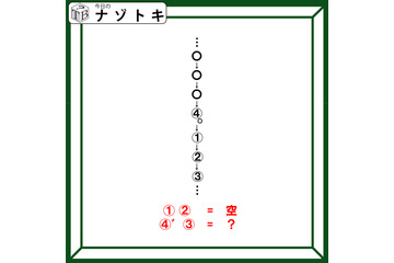 クイズです！「この列は何を表しているでしょう？」まずは、例示をあてはめてみましょう【難易度LV３.・中辛】 画像