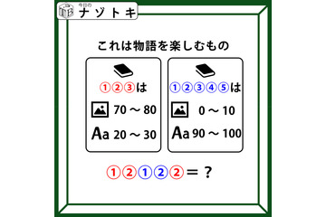 クイズです！「これは物語を楽しむもの」それぞれ何を表すか図と数字から読み解きましょう【難易度LV３.・中辛】 画像