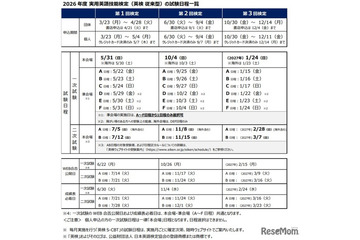 2026年度の英検（従来型）試験日程を公表…第1回本会場5/31 画像