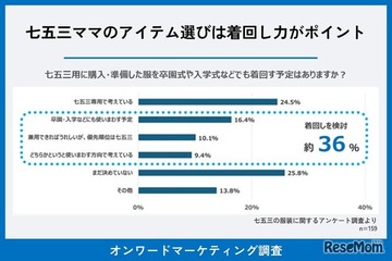 七五三の母親の服、着回せる「万能フォーマル」に需要 画像