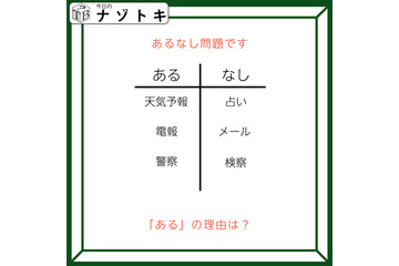 あるなしクイズです！「天気予報にあって占いにない。警察にあって検察にない」あるには、覚えておきたいものがありますね【難易度LV3.・中辛】 画像