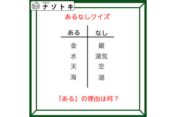 あるなしクイズです！「金にあって銀にない！」ある側の理由は？【難易度LV２.・甘口】 画像