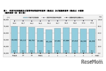 【高校受験2026】神奈川県進路希望調査（10/20時点）横浜翠嵐2.50倍 画像