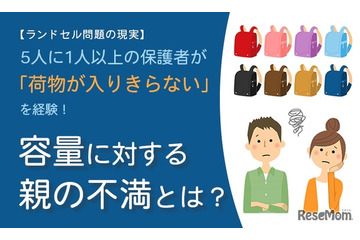 ランドセルに荷物が入りきらない経験、5人に1人以上…体操着など 画像