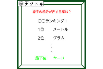 クイズです！「ランキングの最下位がヤード？」隠れた言葉を読み解けますか【難易度LV3.・中辛】 画像