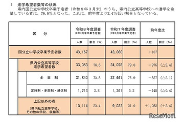 【高校受験2026】兵庫県進学希望調査・倍率（11/10時点）神戸（総合理学）2.35倍 画像