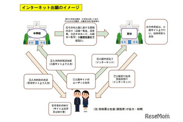 【高校受験2026】都立高入試のネット出願、12/19よりログイン可能 画像